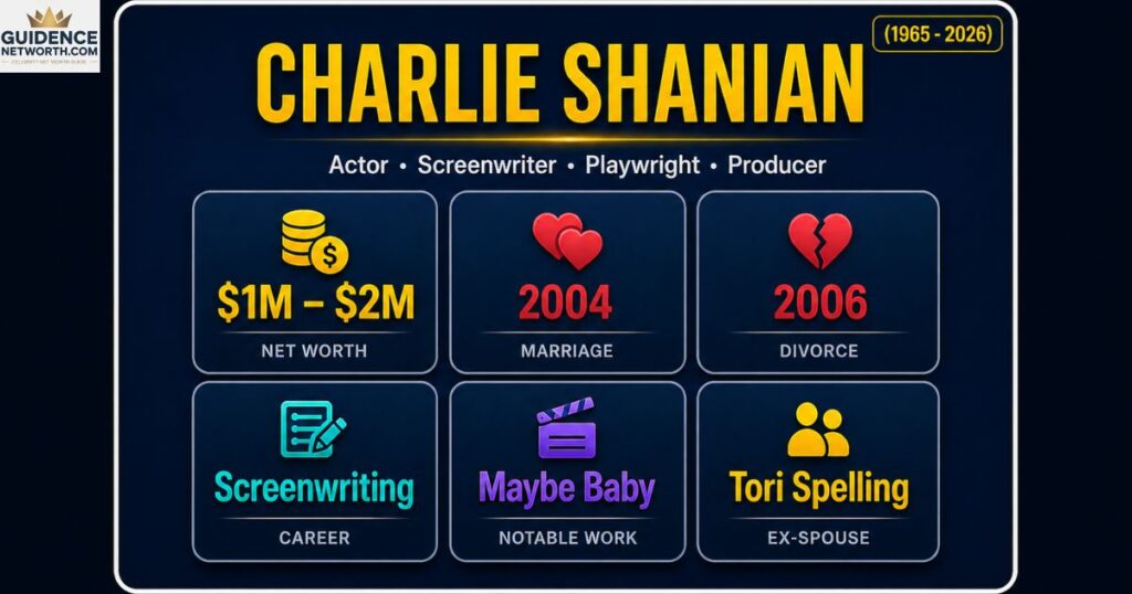 Charlie Shanian Quick Introduction