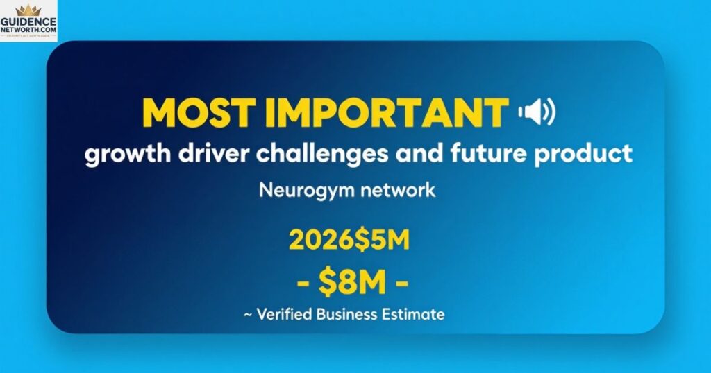 Key Growth Drivers Behind Neuro Gum